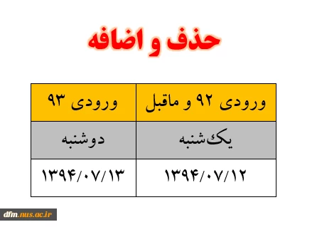 زمان حذف و اضافه