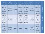 تقویم آموزشی نیمسال اول  سال تحصیلی 96-95