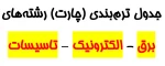 جدول ترم بندی ( چارت ) رشته های برق الکترونیک تاسیسات