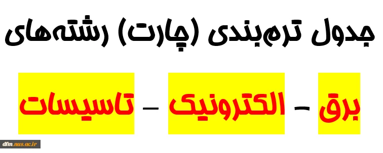 جدول ترم بندی ( چارت ) رشته های برق الکترونیک تاسیسات