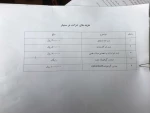 سمینار آشنایی با اصول سرمایه گذاری در بازار بورس 2