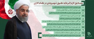 مصادیق لازم الرعایه حقوق شهروندی در نظام اداری