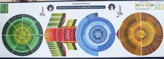 طرح هندسه کلی بیانیه گام دوم انقلاب خطاب به ملت ایران به ویژه جوانان