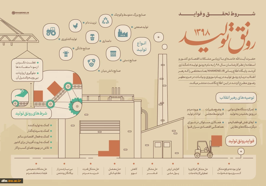 شروط تحقق و فواید رونق تولید 2