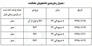 جدول زمانبندی انتخاب واحد دانشجویان جامانده