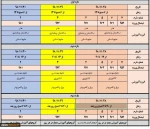 بازه زمانی حذف و اضافه 982 2