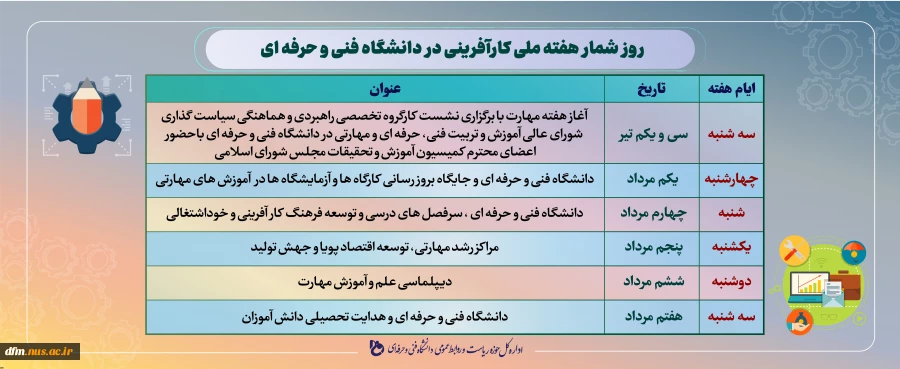 روز شمار هفته ملی کارآفرینی در دانشگاه فنی و حرفه ای 2