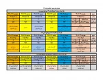 اطلاعیه زمانبدی انتخاب واحد نیمسال 991 2
