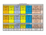 اطلاعیه زمانبندی انتخاب واحد نیمسال 991 3