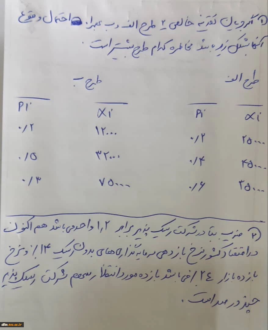 مدیریت مالی ولی اله زارعی