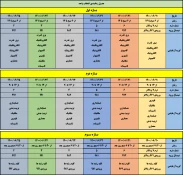 بازه زمانی انتخاب واحد نیمسال اول تحصیلی 1401-1400 2