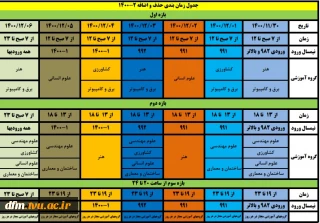 زمانبندی حذف و اضافه نیمسال دوم 1400