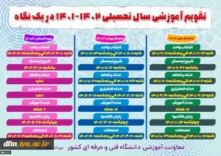 تقویم آموزشی دانشگاه فنی و حرفه‌ای موارد ذیل به استحضار می رسد: