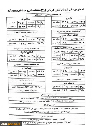 دفترچه کنکور و کد رشته محل های مربوط به ثبت نام دروه کاردانی در دانشکده فنی و حرفه‌ای محمودآباد