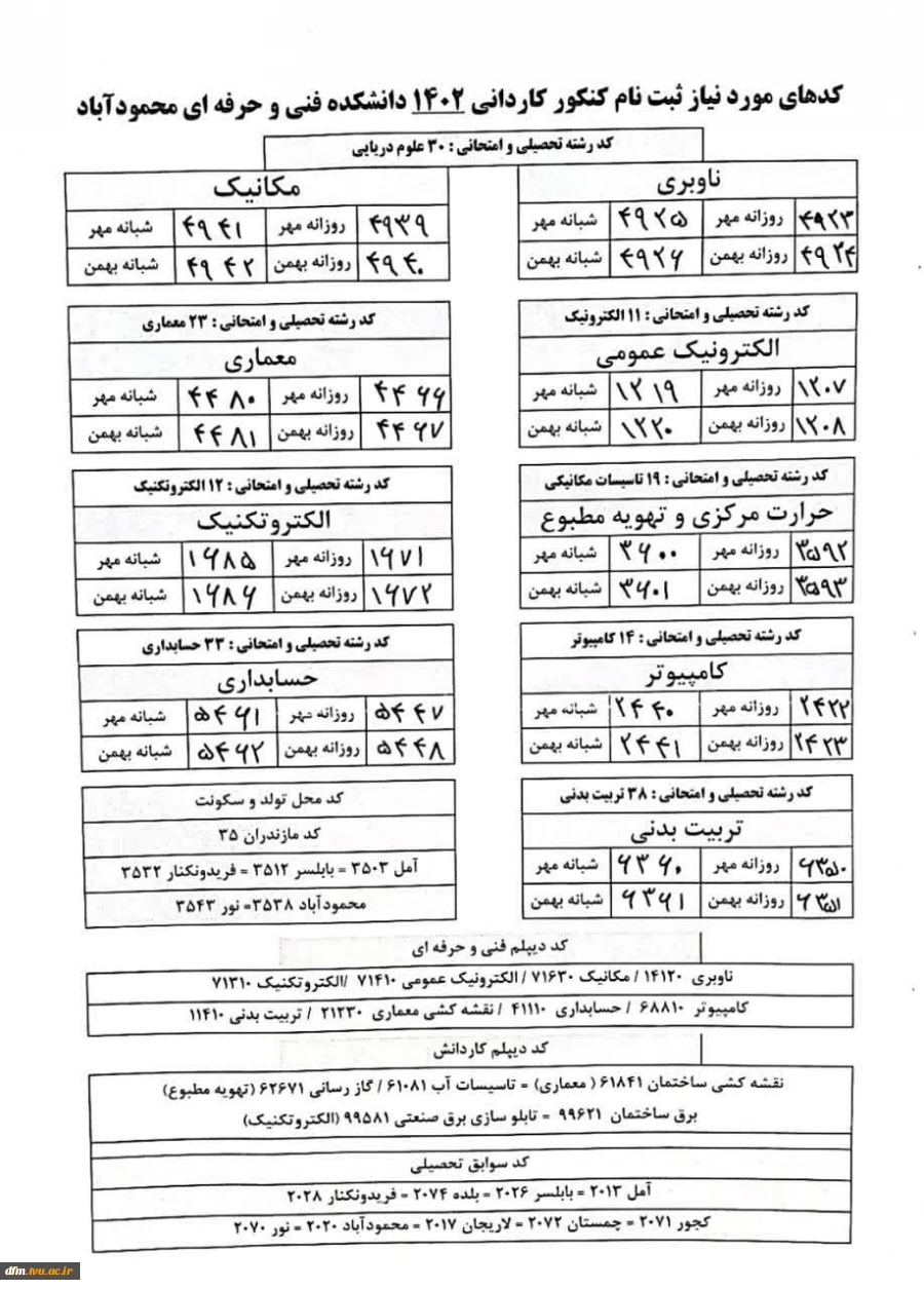 دفترچه کنکور و کد رشته محل های مربوط به ثبت نام دروه کاردانی در دانشکده فنی و حرفه‌ای محمودآباد 3