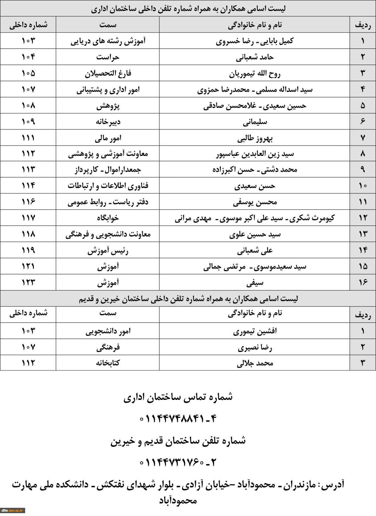 لیست اسامی همکاران به همراه شماره تلفن داخلی ساختمان اداری